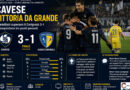 Youfoggiasport: Cavese-Audace Cerignola 3-1 i metelliani dominano e conquistano tre punti pesanti Youfoggiasport: Cavese-Audace Cerignola 3-1 i metelliani dominano e conquistano tre punti pesanti